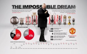 Sir-Alex-Ferguson-Infographic