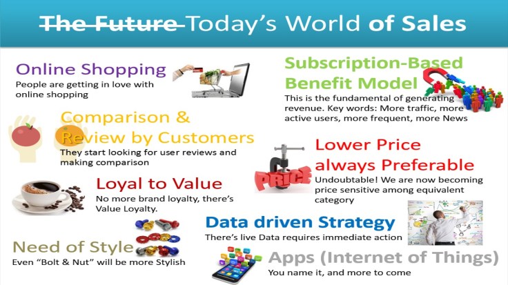 Today world of sales