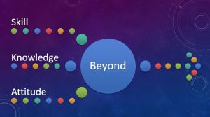 Beyond-Skillset